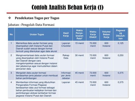 Contoh Rincian Beban Kerja Guru Sd Penghitungan Beban Kerja Guru Pdf