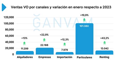 El coche diésel impulsa las ventas de turismos de ocasión en España en