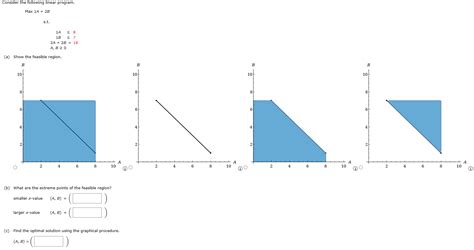 Solved Consider The Following Linear Program Max A B S T Chegg