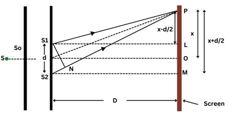 Youngs Double Slit Experiment Derivation