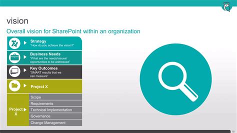 The UPHS Intranet Secret: 5 Easy Steps to a Massive Return - 38wlxoh