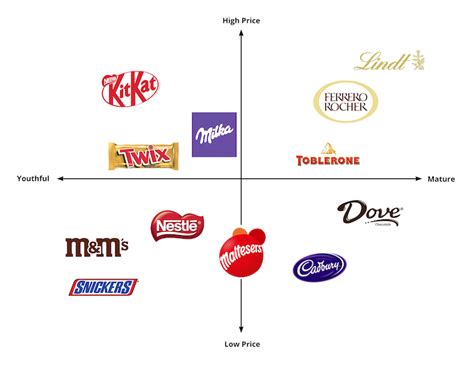 What S Product Positioning Examples Methods And Template Handla It