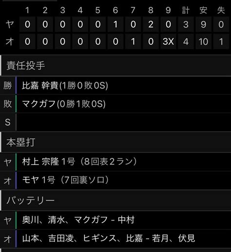 2021日本シリーズ第1戦の感想 曖昧批評