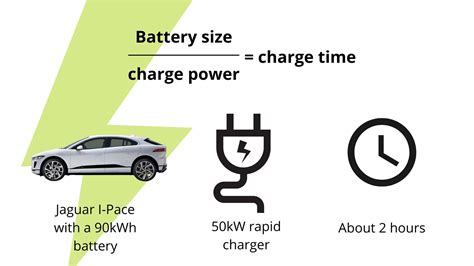 How Long Does It Take To Charge An Electric Car Car Magazine