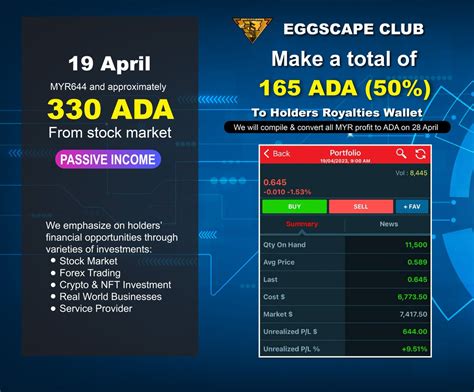 Eggscape Club L SOLD OUT On Twitter Today Stock Market Profit MYR