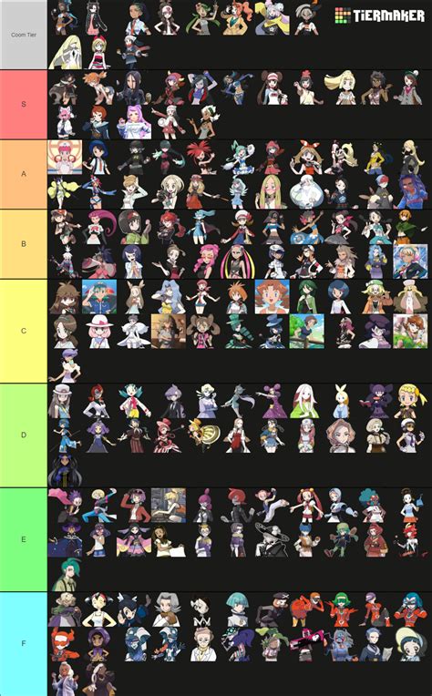 Pokemon Girls Gen 1 9 Tier List Community Rankings Tiermaker