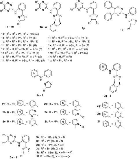 Chiral Oxazoline Ligands Of The Types 1 2 And 3 Download Scientific