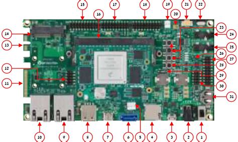 Variscite VAR SOM MX8 Based On NXP I MX8 Evaluation Kit User Guide