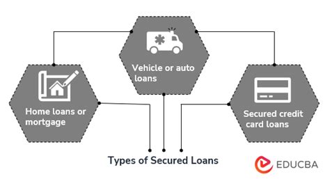 Secured Loans Types And Features Of Secured Loans With Example