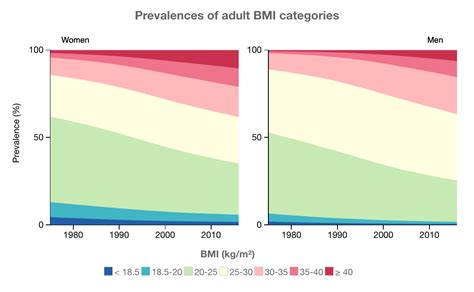 Obesity Epidemic In Usa