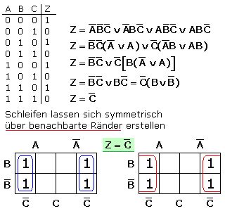 KV Diagramme