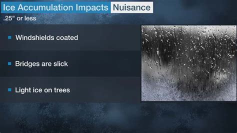 What Ice Storm Accumulations Mean | Weather.com