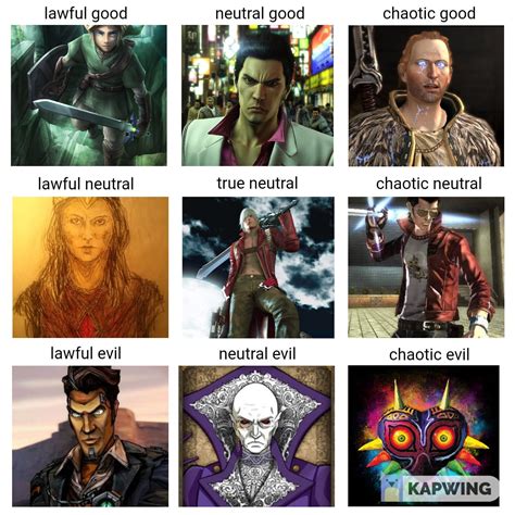 Alignment Chart Of My Favorite Video Game Charactercs R Alignmentcharts