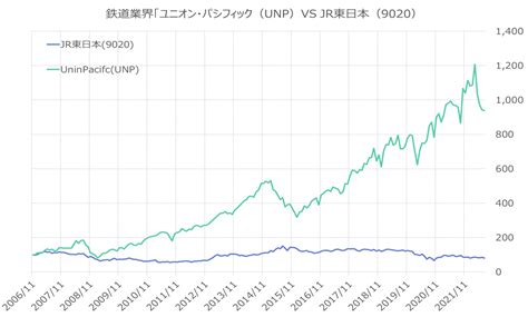 日本株と米国株～過去30年の株価の推移は～｜コラム｜米国株式｜外国株式｜商品・サービス｜株のことならネット証券会社【auカブコム】