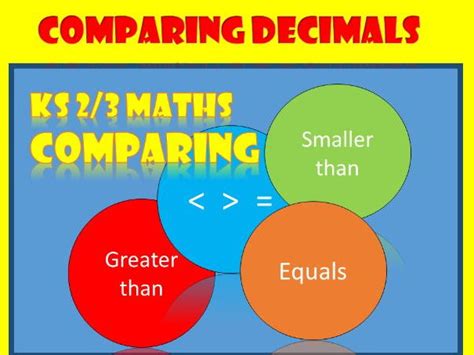 Comparing decimals | Teaching Resources 