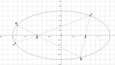 椭圆参数方程的深层应用 知乎