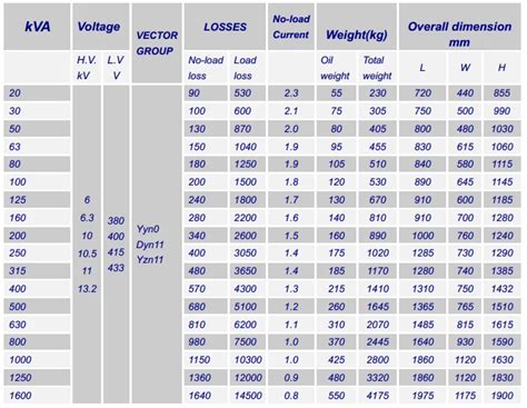 Standard Kva Transformer Sizes