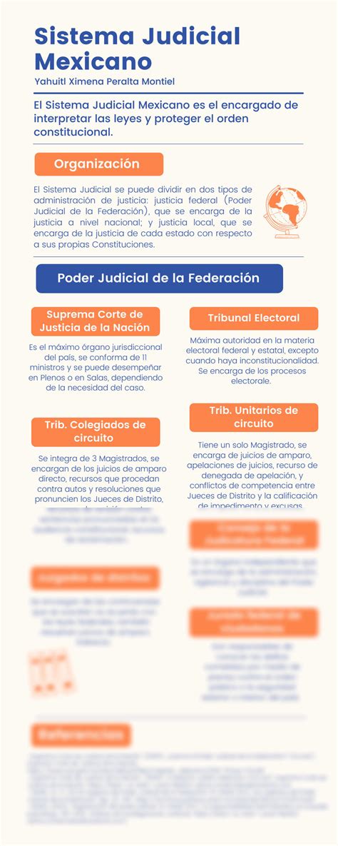 Solution Sistema Judicial Mexicano Infografia Studypool