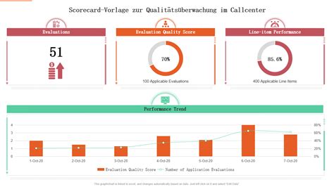 Top Vorlagen Zur Qualit Ts Berwachung Mit Beispielen Und Mustern