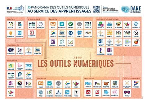 Commémoratif Bénir Chèvre outils pédagogique troubles dys Volcanique