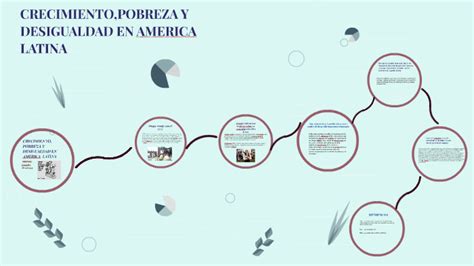 CRECIMIENTO POBREZA Y DESIGUALDAD EN AMERICA LATINA by Nancy Marleny Parra Muñoz on Prezi