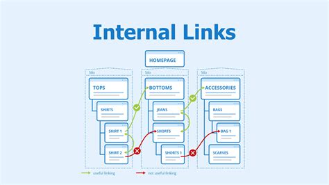 What Are Internal Links In Seo Free Link Strategy Sitecentre