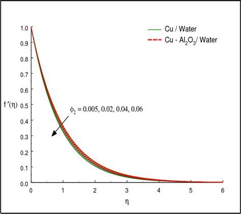 Figure 1 From Nigerian Mathematical Society Heat Transfer Enhancement