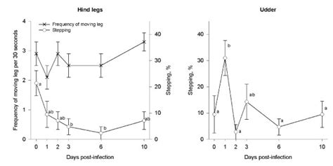 Behavioral Responses Toward Nociceptive Laser Stimulation Effects Of