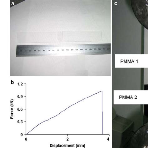 Lap Shear Test Specimen A Typical Loading Cycle B Lap Shear Test