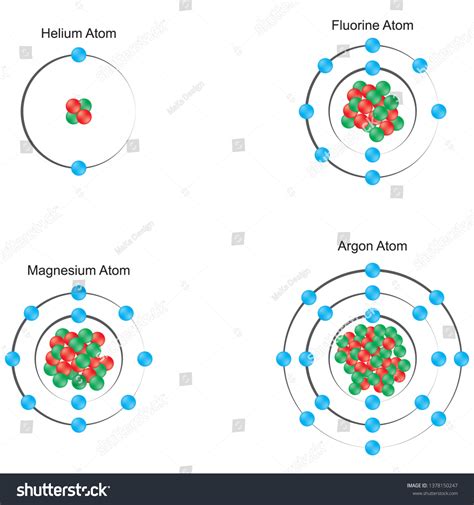 Argon Atom Diagram