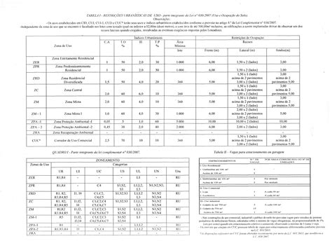 Tabela De Uso E Ocupacao Do Solo Karen Cavalcante