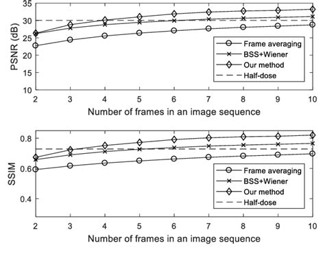 Figure 11 From Denoising Low Dose Ct Images Using Multiframe Blind