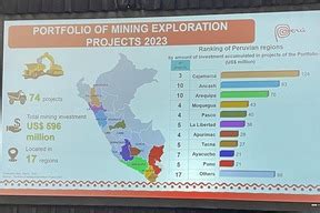 MINEM Perú proyecta recibir inversiones mineras por US 6 920 millones