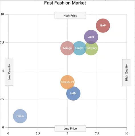 Cara Membuat Perceptual Map Dan Template Yang Bisa Anda Unduh