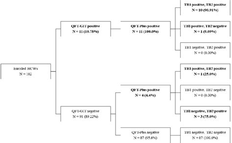 -Schematic overview of QFT-GIT and QFT-Plus results. | Download ...