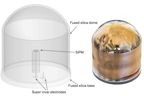 Rare Event Detection With Liquid Argon