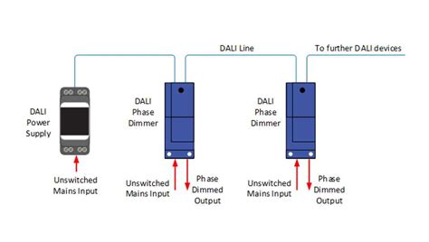 Detailed Wiring Diagram for Dali Lighting Control System