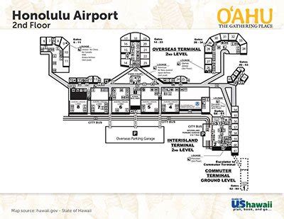 Honolulu International Airport (HNL) | Oahu Hawaii