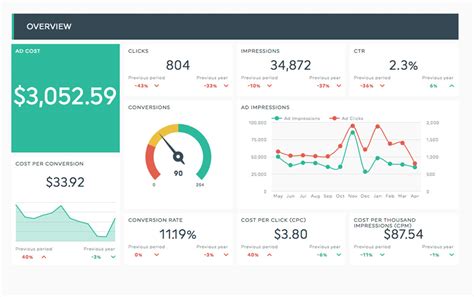 What Is Customer Lifetime Value Clv And How To Calculate It Dashthis