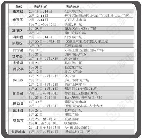 春節前後舉辦40多場招聘會，「春風行動」攜5萬個崗位等你挑 每日頭條