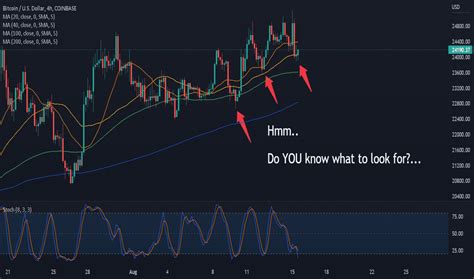 Btcusd — Bitcoin Chart And Price — Tradingview