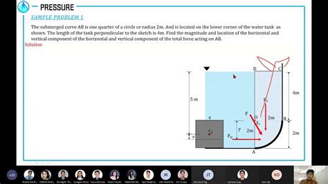 Fluid Mechanics 4 Hydrostatics Forces On Curved Surfaces Pt2 YouTube