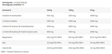 Levrolegendary Crea Fusion Creatine Monohydrate Hmb Аптеки 366