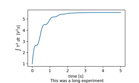 Text In Matplotlib Plots Matplotlib Visualisierung Mit Python