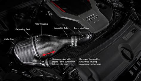 Eventuri Carbon Fiber Intake Systems For Audi Rs Rs B Buy With