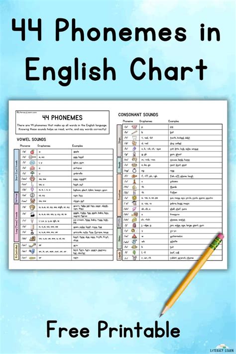 44 Phonemes Chart Free Printable Literacy Learn