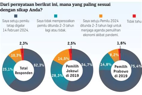 Sebut 110 Juta Warganet Ingin Pemilu 2024 Ditunda Dari Mana Big Data