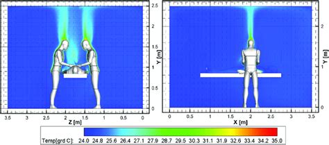 Temperature Contours Of The Thermal Plume Generated By The Occupants