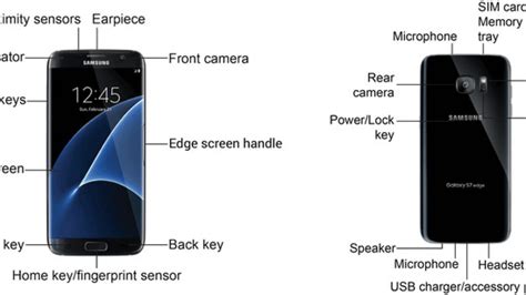 Parts Of A Smartphone And Their Functions Reviewmotors Co