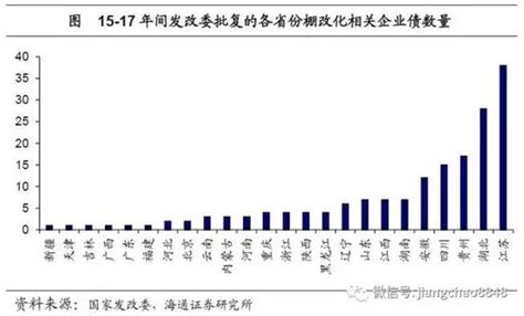 为什么棚改货币化安置成为众矢之的？棚改新浪财经新浪网